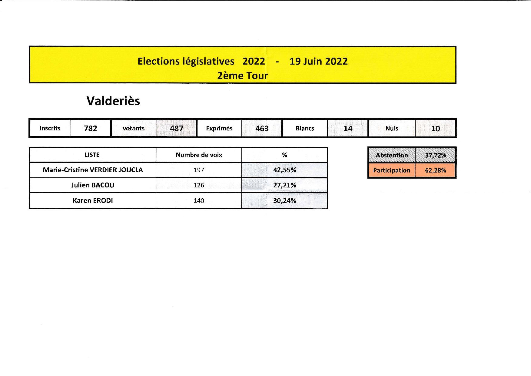 Elections législatives Valdériès 2ème tour du 19 juin 2022