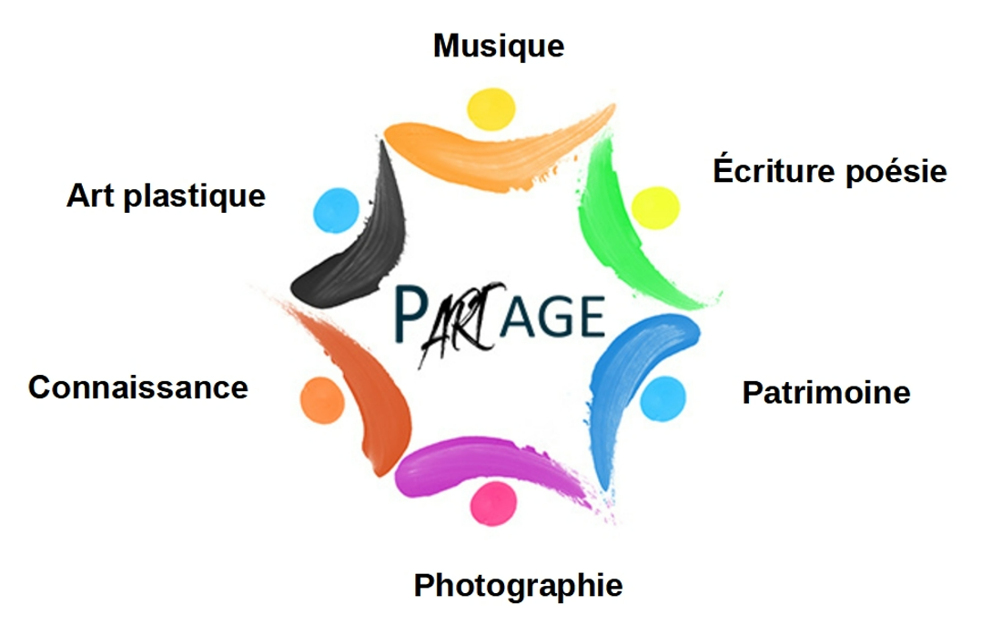 association PARTAGE association PARTAGE