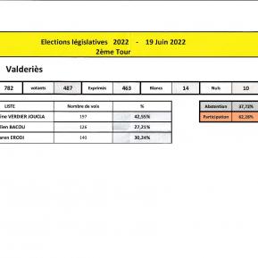 Elections législatives Valdériès 2ème tour du 19 juin 2022